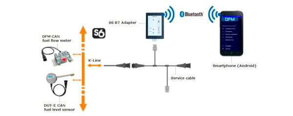 Adaptateurs de service S6