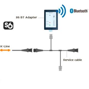 Adaptateurs de service S6